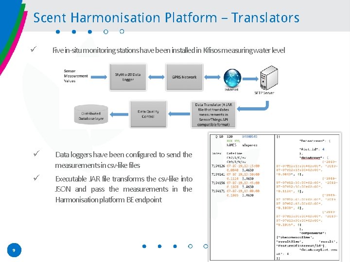 Scent Harmonisation Platform – Translators ü 9 Five in-situ monitoring stations have been installed