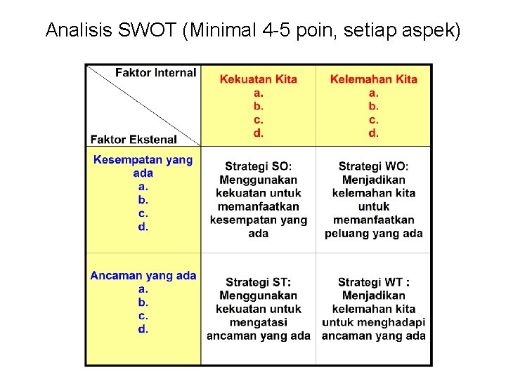 Analisis SWOT (Minimal 4 -5 poin, setiap aspek) 