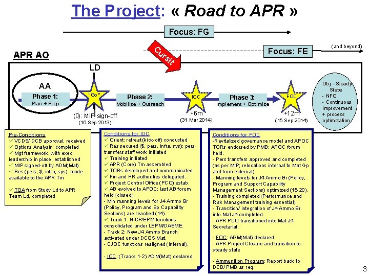 The Project: « Road to APR » Focus: FG Cu APR AO rs LD