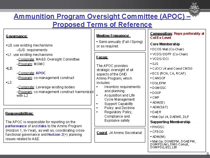 Ammunition Program Oversight Committee (APOC) – Proposed Terms of Reference Governance: • L 0: