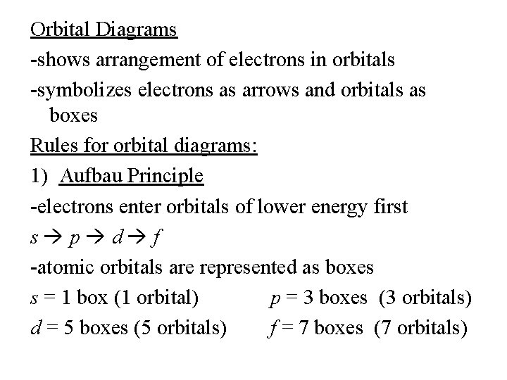 Orbital Diagrams -shows arrangement of electrons in orbitals -symbolizes electrons as arrows and orbitals
