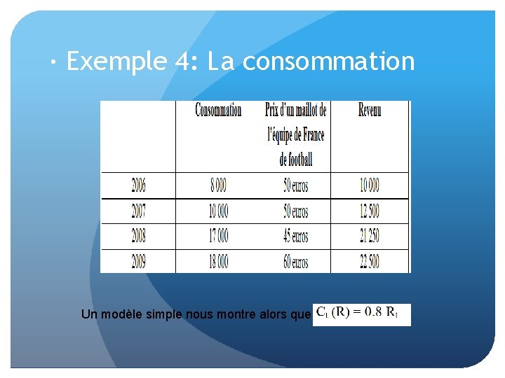 · Exemple 4: La consommation Un modèle simple nous montre alors que 