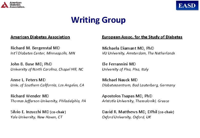 Writing Group American Diabetes Association European Assoc. for the Study of Diabetes Richard M.