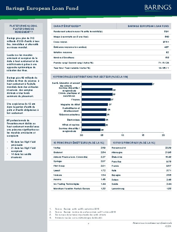 Barings European Loan Fund PLATEFORME GLOBAL PLATEFORME DE RENDEMENT 1, 2 CARACTÉRISTIQUES 3, 4