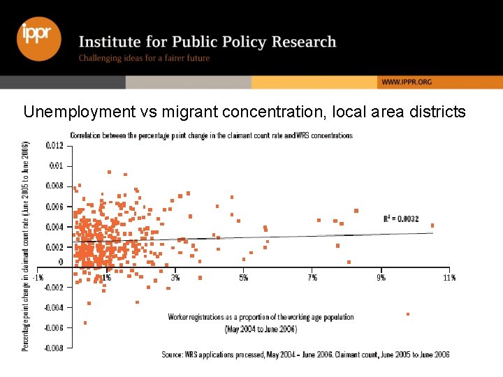 Unemployment vs migrant concentration, local area districts 