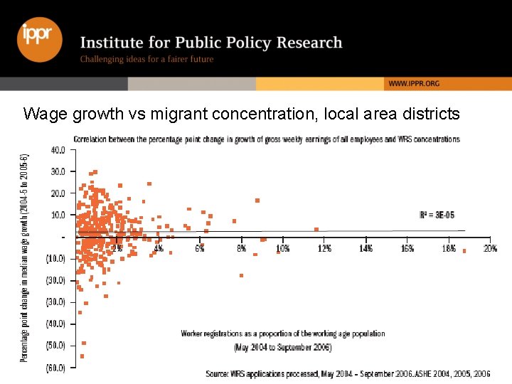 Wage growth vs migrant concentration, local area districts 