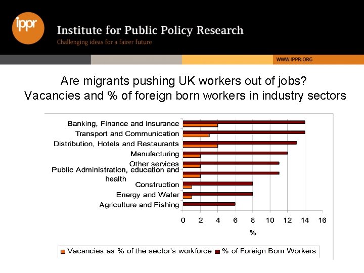 Are migrants pushing UK workers out of jobs? Vacancies and % of foreign born