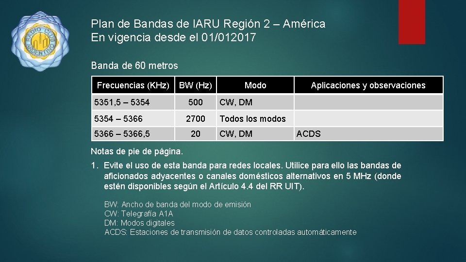 Plan de Bandas de IARU Región 2 – América En vigencia desde el 01/012017