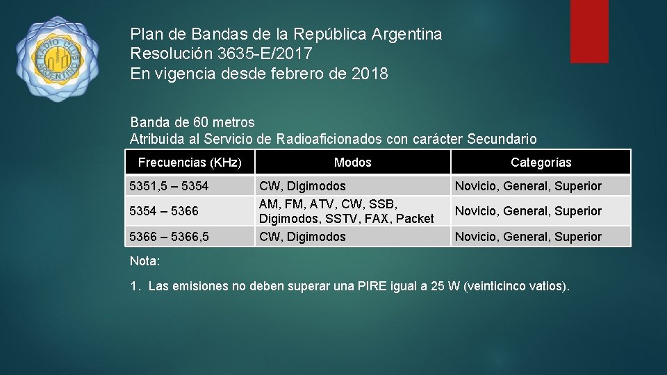 Plan de Bandas de la República Argentina Resolución 3635 -E/2017 En vigencia desde febrero