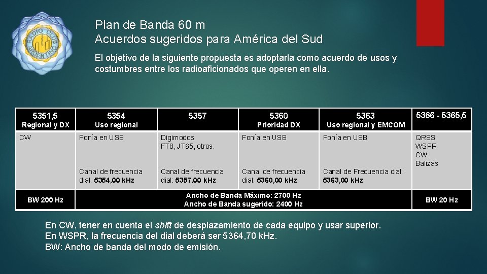 Plan de Banda 60 m Acuerdos sugeridos para América del Sud El objetivo de