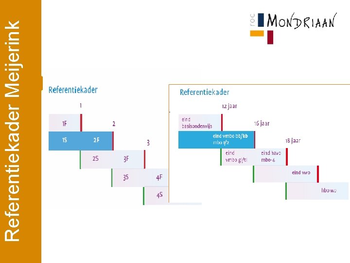 Referentiekader Meijerink 