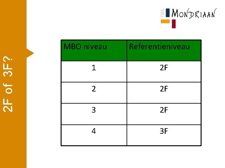 2 F of 3 F? MBO niveau Referentieniveau 1 2 F 2 2 F