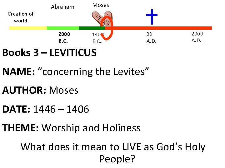 Creation of world Abraham 2000 B. C. Moses 1400 B. C. . 30 A.