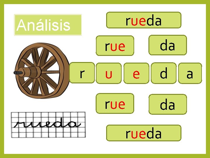 rueda Análisis da rue r u e rue d da rueda a 