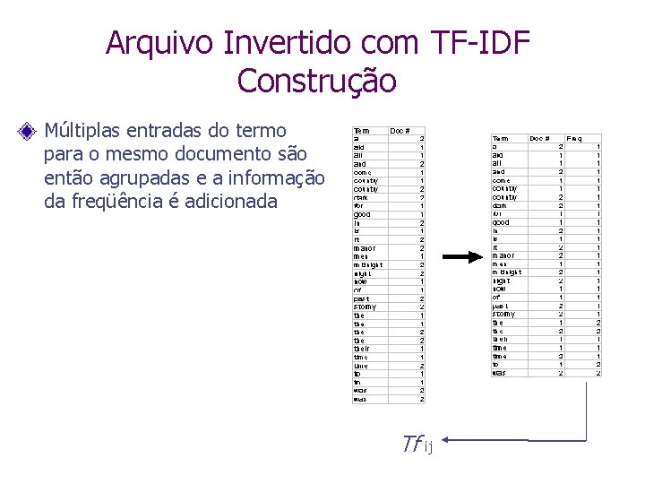 Arquivo Invertido com TF-IDF Construção Múltiplas entradas do termo para o mesmo documento são