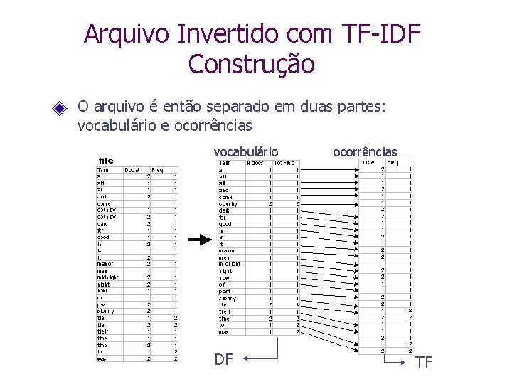 Arquivo Invertido com TF-IDF Construção O arquivo é então separado em duas partes: vocabulário