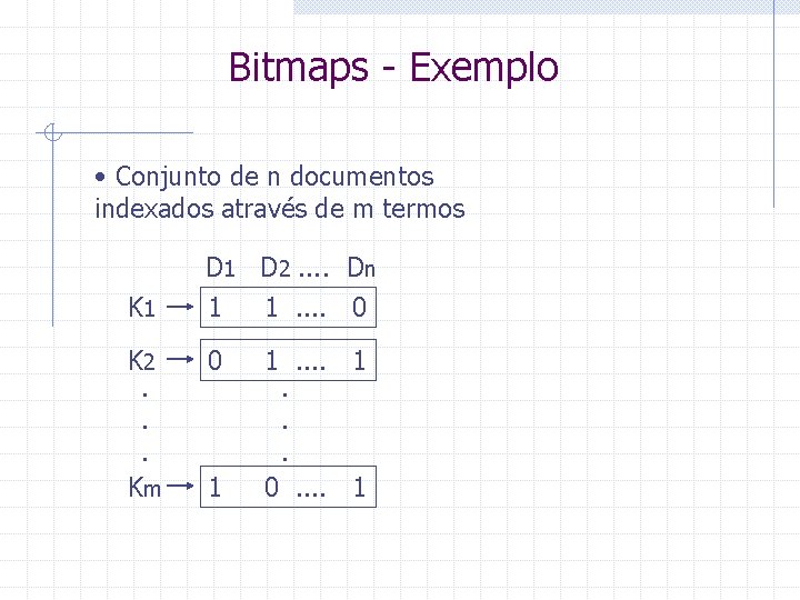 Bitmaps - Exemplo • Conjunto de n documentos indexados através de m termos K