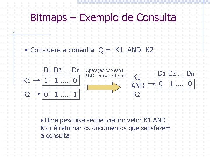 Bitmaps – Exemplo de Consulta • Considere a consulta Q = K 1 AND