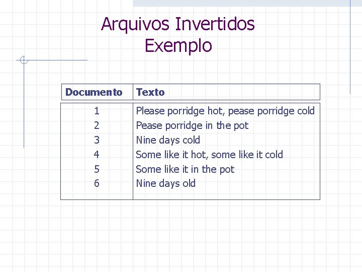 Arquivos Invertidos Exemplo Documento 1 2 3 4 5 6 Texto Please porridge hot,