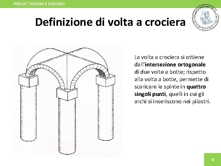 PROGETTAZIONE E DISEGNO Definizione di volta a crociera La volta a crociera si ottiene