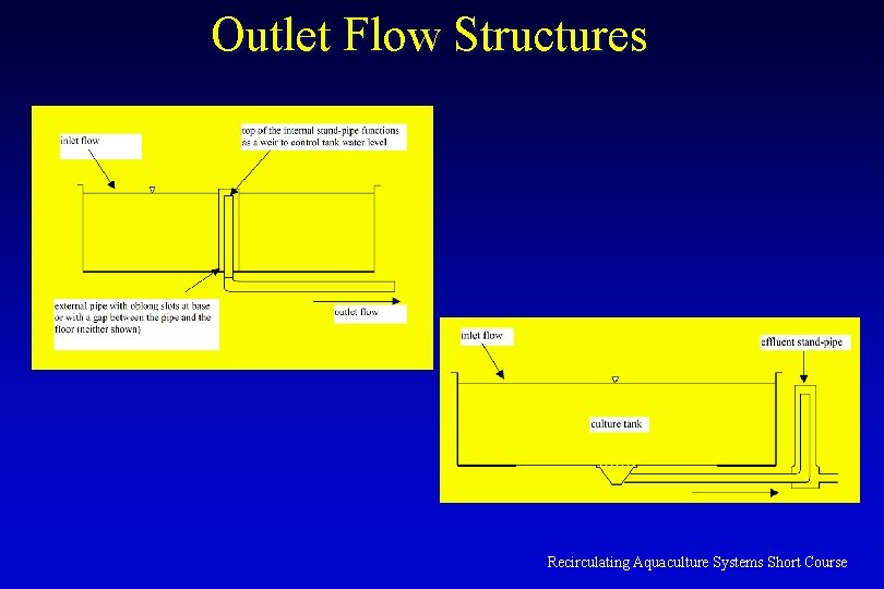 Outlet Flow Structures Recirculating Aquaculture Systems Short Course 