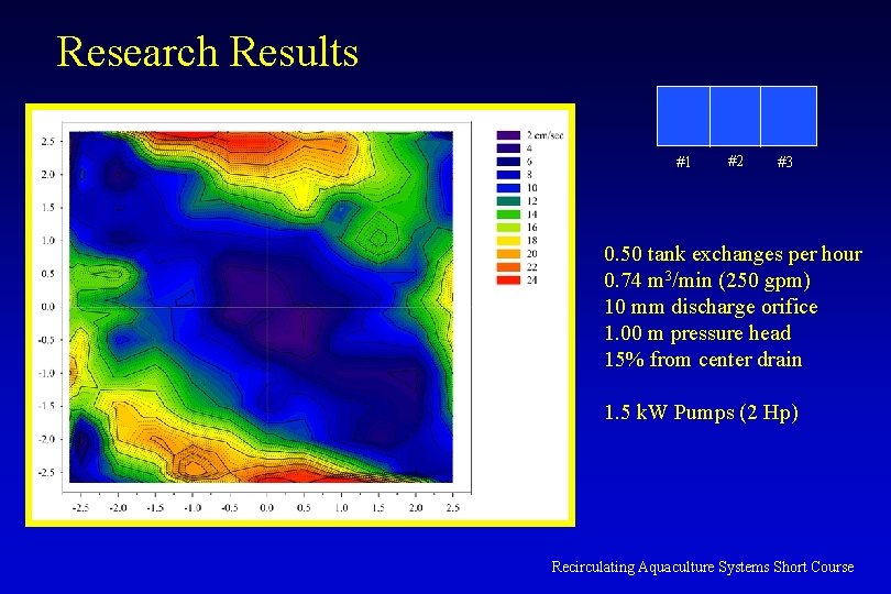 Research Results #1 #2 #3 0. 50 tank exchanges per hour 0. 74 m