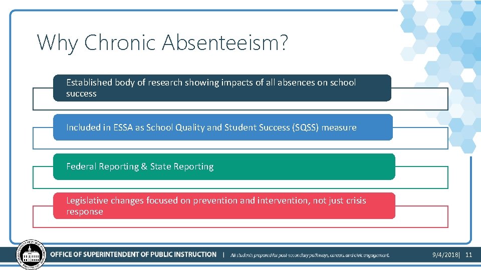 Why Chronic Absenteeism? Established body of research showing impacts of all absences on school