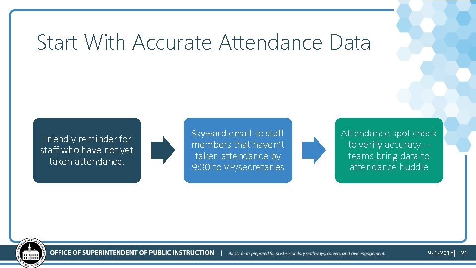Start With Accurate Attendance Data Friendly reminder for staff who have not yet taken