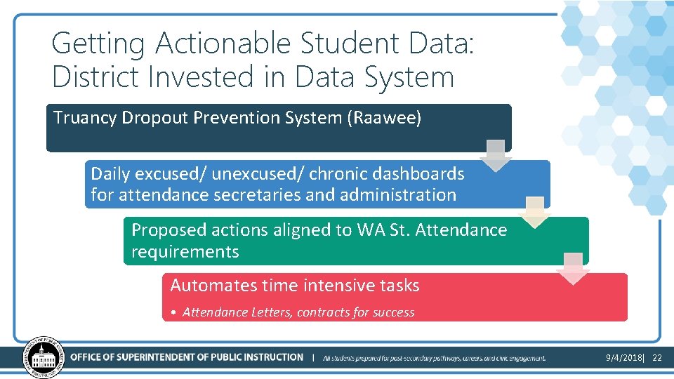 Getting Actionable Student Data: District Invested in Data System Truancy Dropout Prevention System (Raawee)