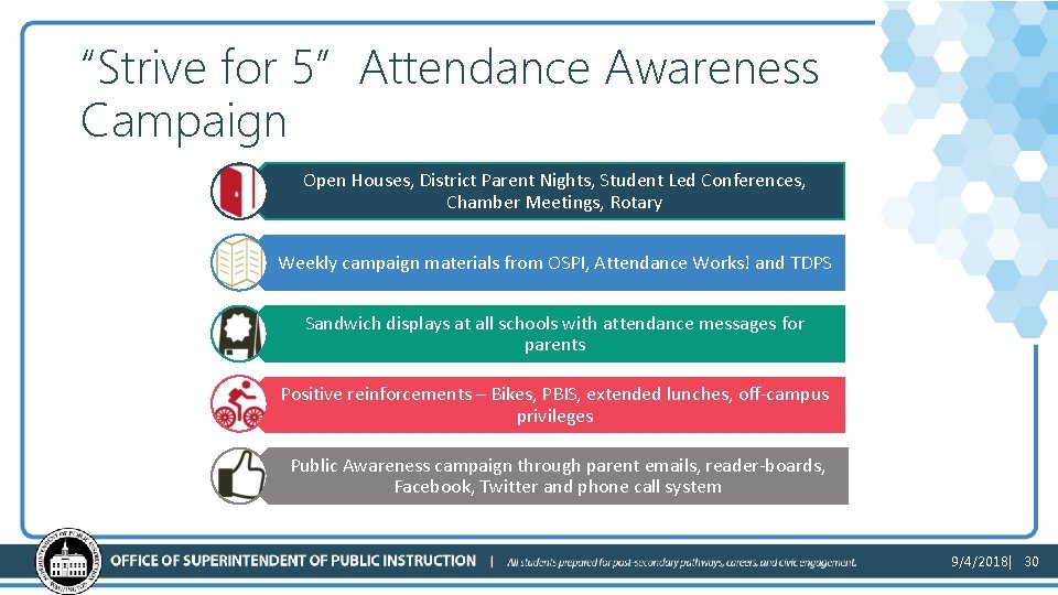 “Strive for 5” Attendance Awareness Campaign 2 Open Houses, District Parent Nights, Student Led