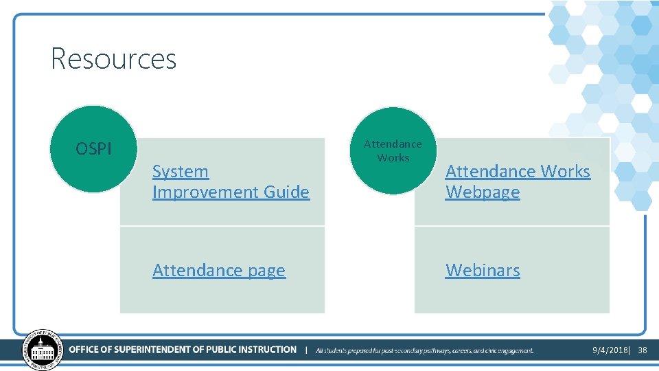 Resources OSPI System Improvement Guide Attendance page Attendance Works Webpage Webinars 9/4/2018| 38 