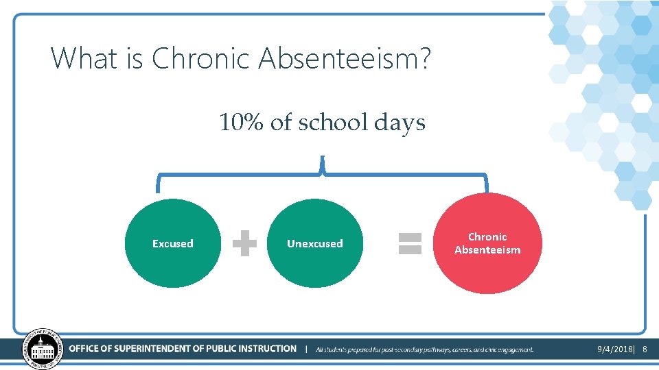 What is Chronic Absenteeism? 10% of school days Excused Unexcused Chronic Absenteeism 9/4/2018| 8