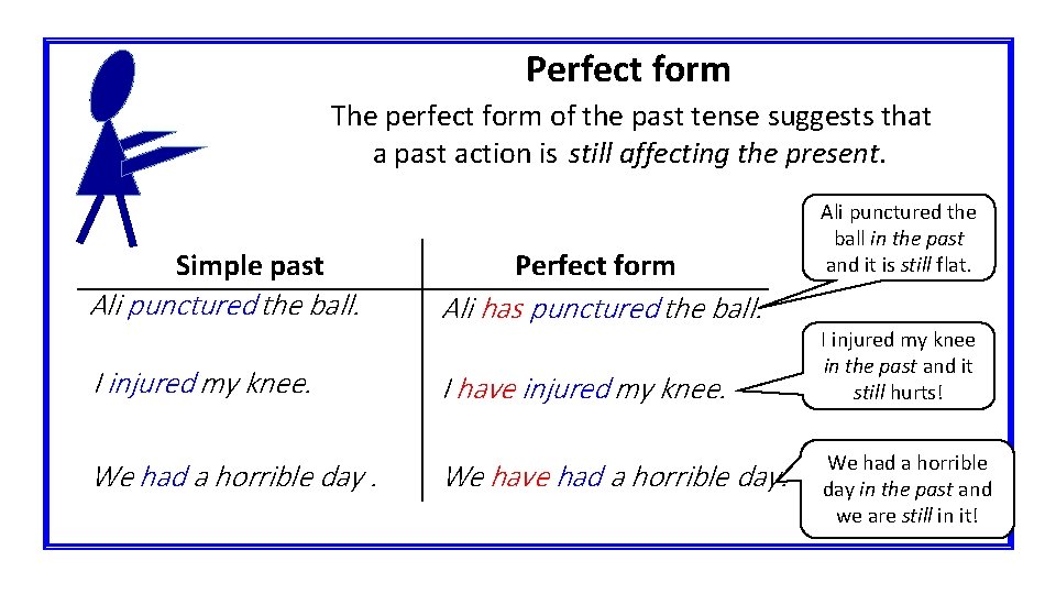 Perfect form The perfect form of the past tense suggests that a past action