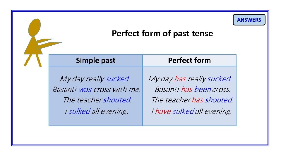 ANSWERS Perfect form of past tense Simple past Perfect form My day really sucked.