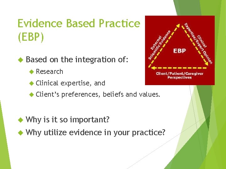 Evidence Based Practice (EBP) Based on the integration of: Research Clinical expertise, and Client’s