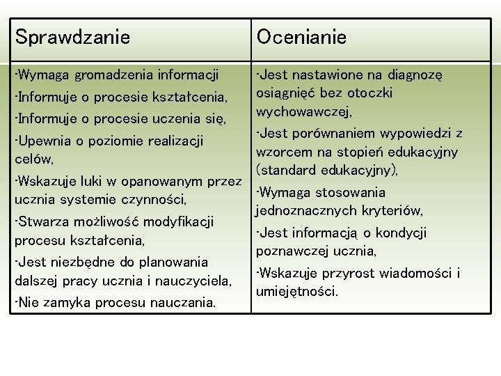 SPRAWDZIAN CZYTANIE ROZUMOWANIE BADA UMIEJTNOCI WYKORZYSTYWANIE WIEDZY W