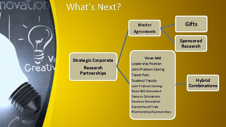 What’s Next? Master Gifts Agreements Sponsored Research Strategic Corporate Research Partnerships Value Add Leadership