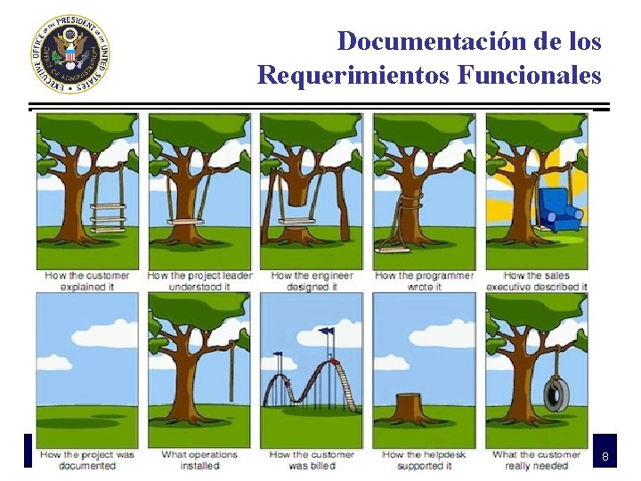Documentación de los Requerimientos Funcionales For Official Use Only 8 