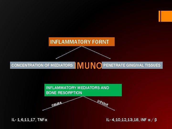 INFLAMMATORY FORNT PENETRATE GINGIVAL TISSUES OSTEOIMMUNOLOGY CONCENTRATION OF MEDIATORS INFLAMMATORY MEDIATORS AND BONE RESORPTION