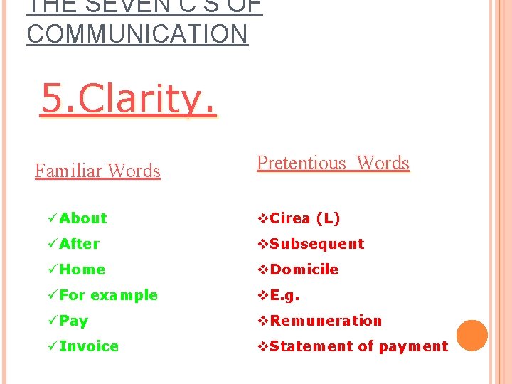 THE SEVEN C’S OF COMMUNICATION 5. Clarity. Familiar Words Pretentious Words üAbout v. Cirea THE SEVEN C’S OF COMMUNICATION 5. Clarity. Familiar Words Pretentious Words üAbout v. Cirea