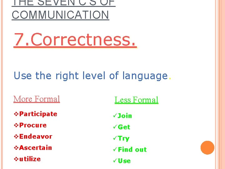THE SEVEN C’S OF COMMUNICATION 7. Correctness. Use the right level of language. More THE SEVEN C’S OF COMMUNICATION 7. Correctness. Use the right level of language. More