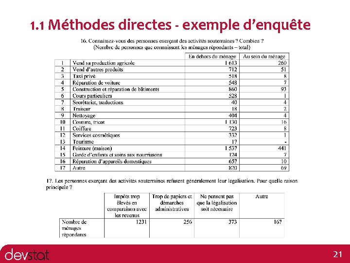 1. 1 Méthodes directes - exemple d’enquête 21 