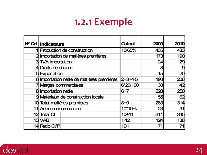 1. 2. 1 Exemple 24 