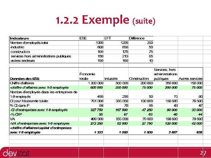 1. 2. 2 Exemple (suite) 27 