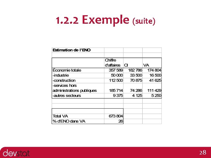 1. 2. 2 Exemple (suite) 28 