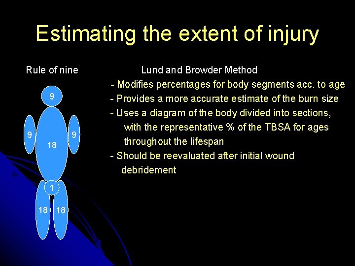 Estimating the extent of injury Rule of nine 9 9 9 18 18 Lund