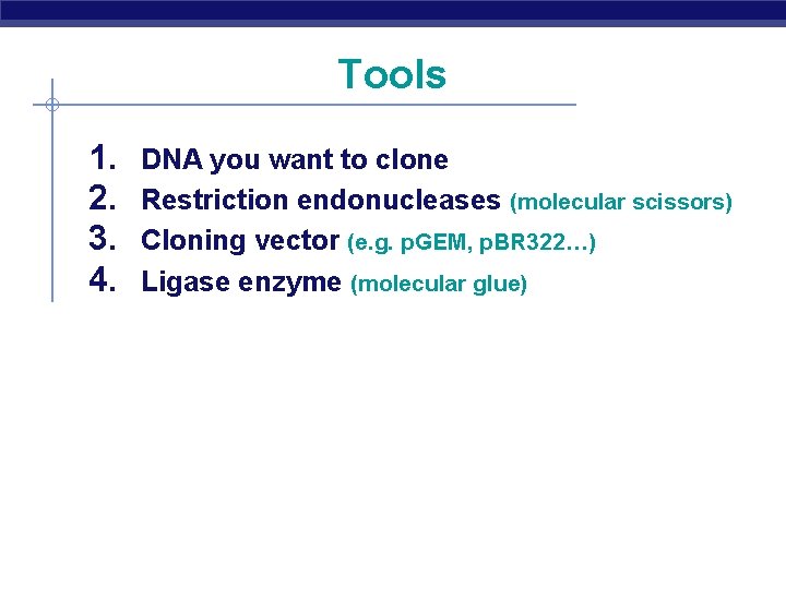 Tools 1. 2. 3. 4. DNA you want to clone Restriction endonucleases (molecular scissors)