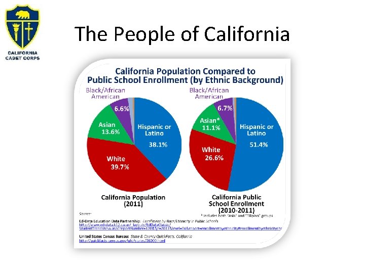 The People of California 