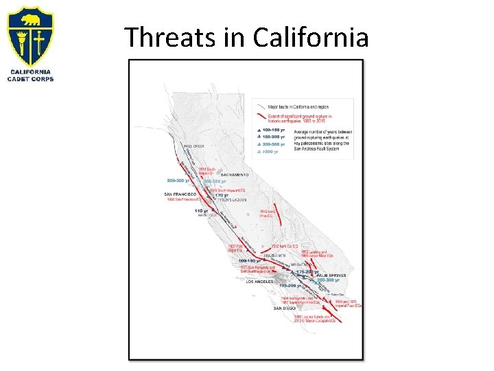 Threats in California 