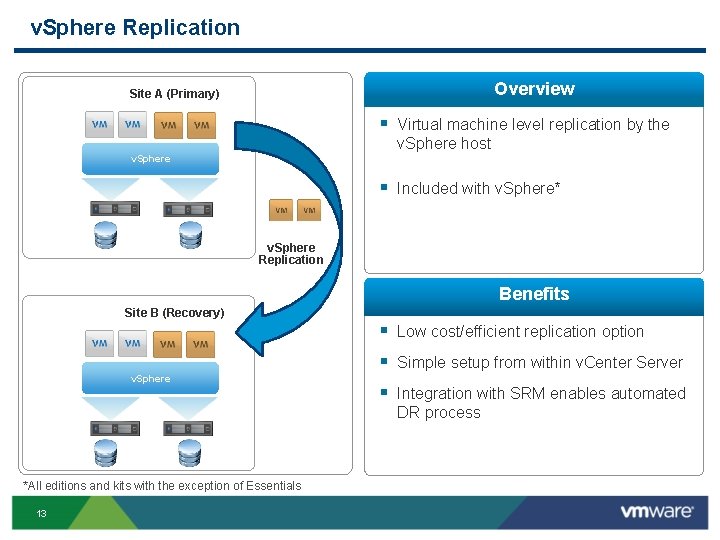 v. Sphere Replication Overview Site A (Primary) § Virtual machine level replication by the